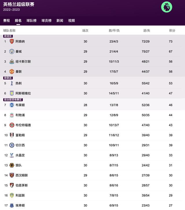 欧美视频在线观看第一页